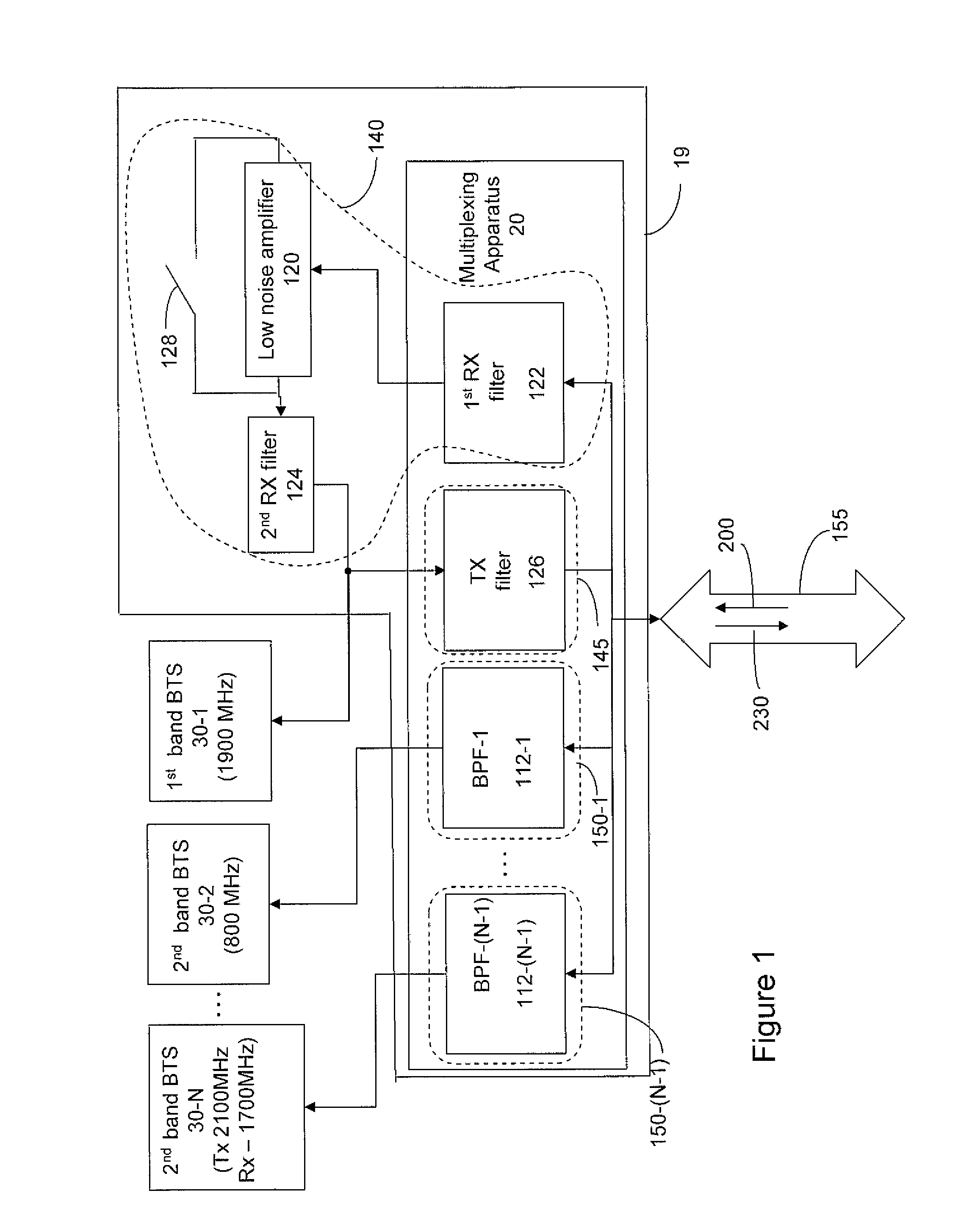 Multiplexing apparatus in a transceiver system