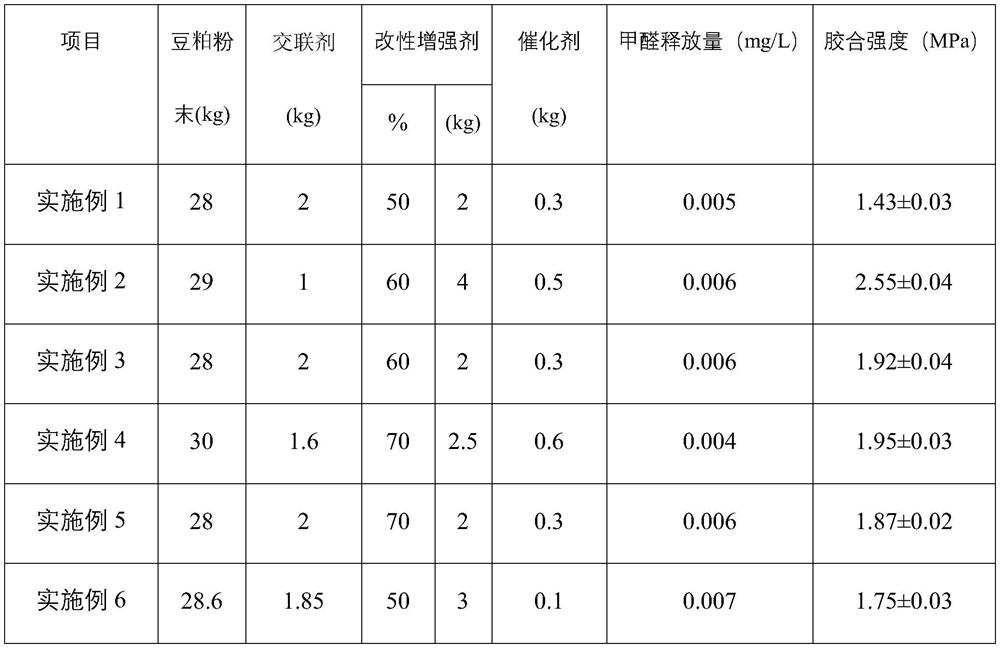 Anti-static formaldehyde-free adhesive as well as preparation method and application thereof