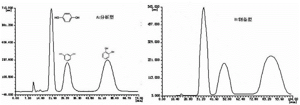 Method for preparing high-purity hydroxytyrosol by using high-speed counter-current chromatography and high performance liquid chromatography in combined manner