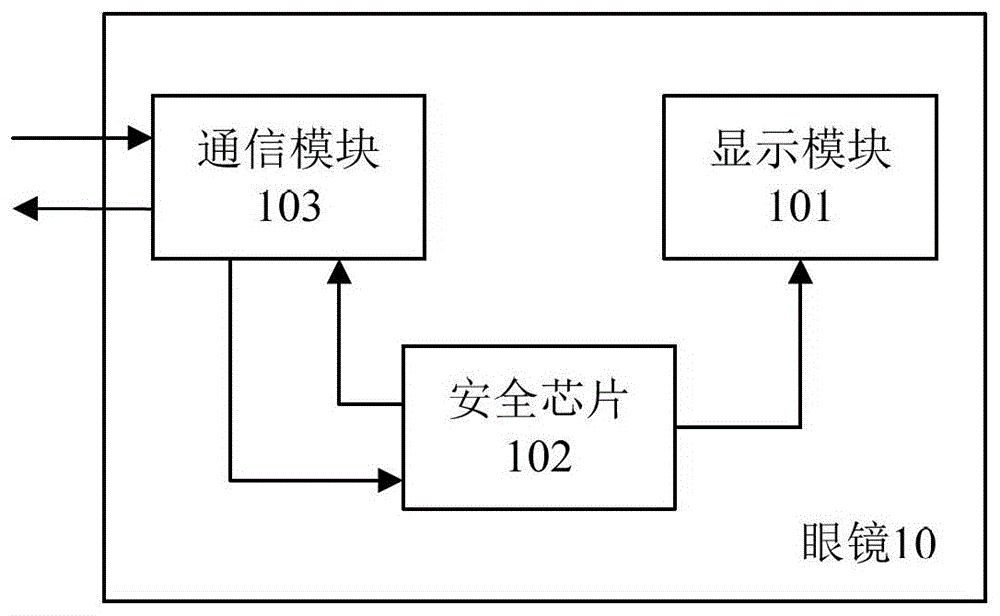 Safety Equipment and Display Systems