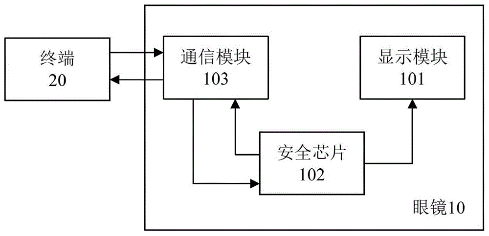 Safety Equipment and Display Systems