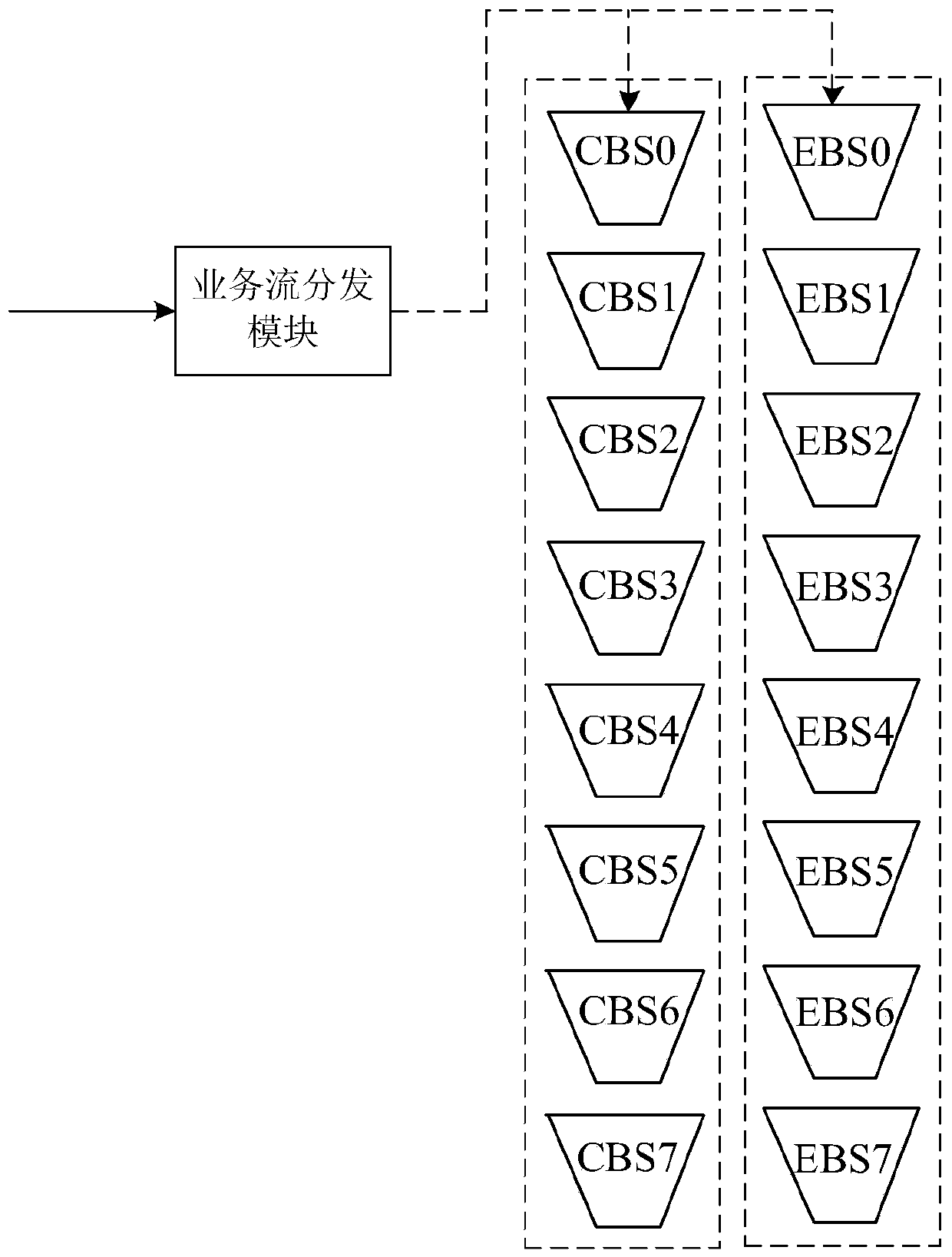 Broadband management method and device and communication equipment