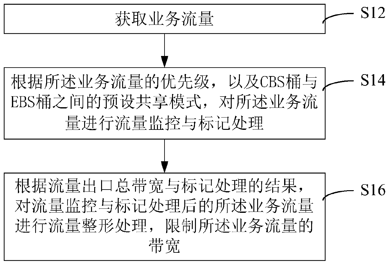 Broadband management method and device and communication equipment