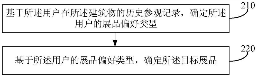 Indoor visiting guiding method and device, electronic equipment and storage medium