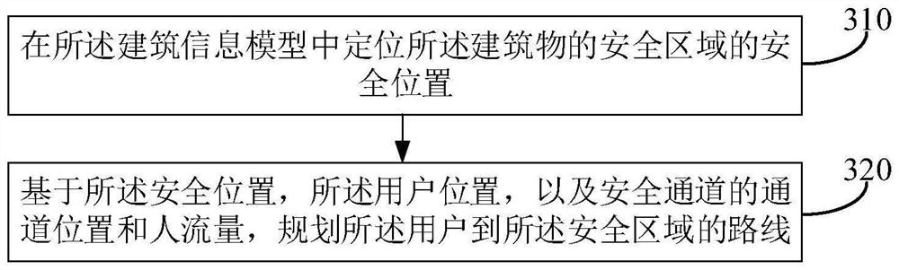 Indoor visiting guiding method and device, electronic equipment and storage medium