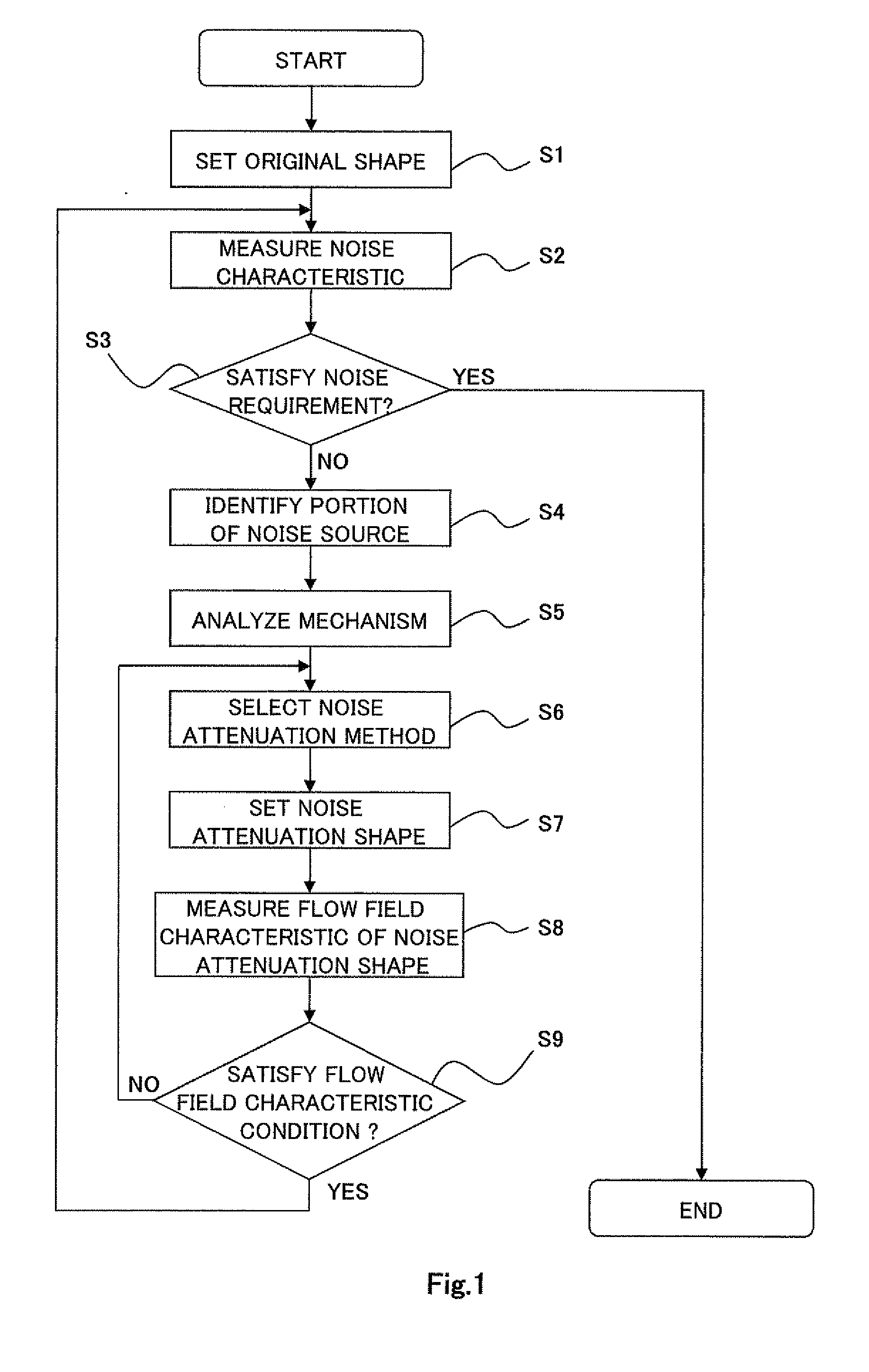 Method of attenuating noise in aircraft, landing gear structure of aircraft, and aircraft