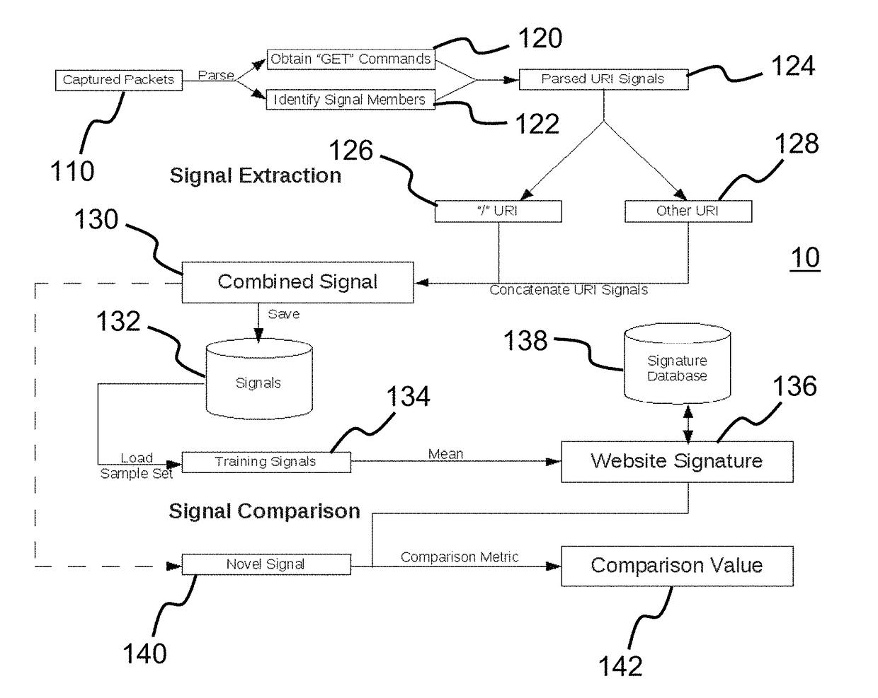 System and method for discriminating nature of communication traffic transmitted through network based on envelope characteristics