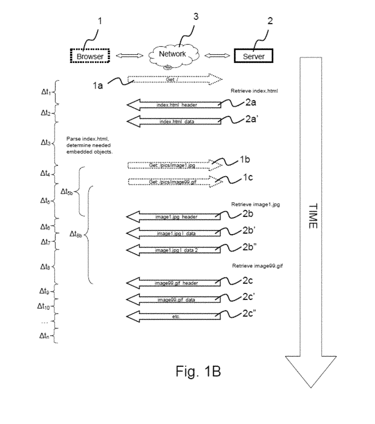 System and method for discriminating nature of communication traffic transmitted through network based on envelope characteristics