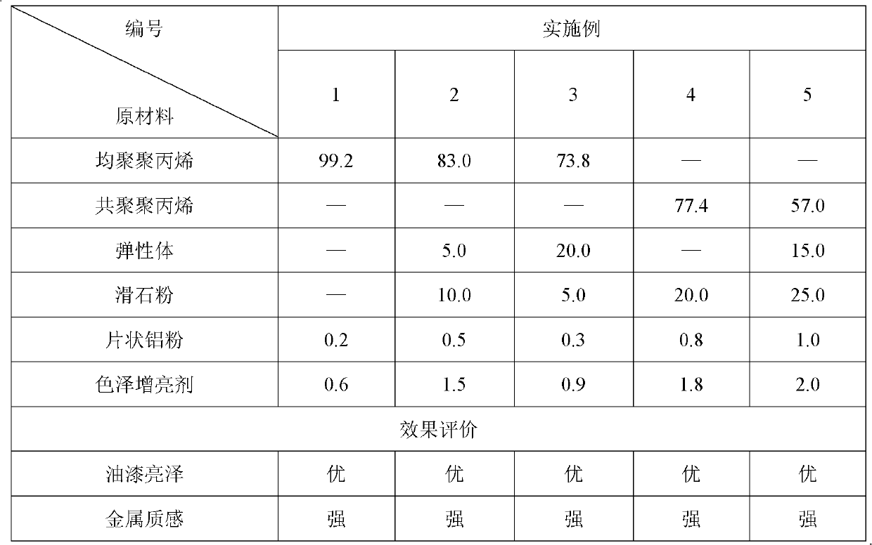 Coating-free polypropylene composition with paint brightness and metal texture and preparation method thereof