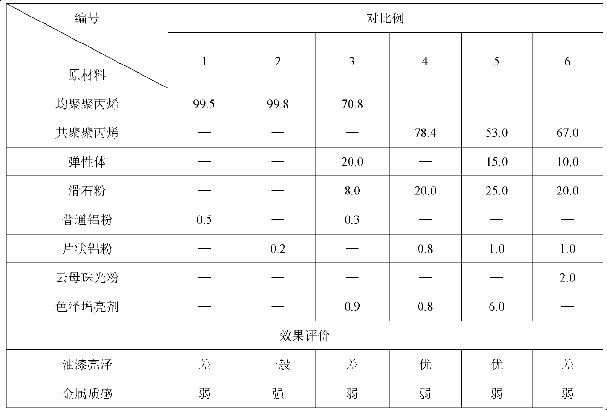 Coating-free polypropylene composition with paint brightness and metal texture and preparation method thereof