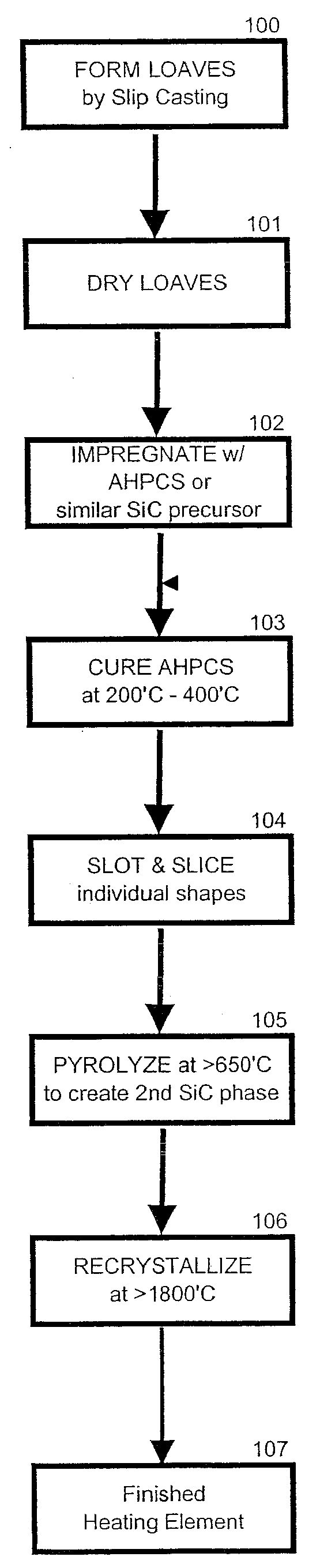 Polycrystalline Sic Electrical Devices and Methods for Fabricating the Same