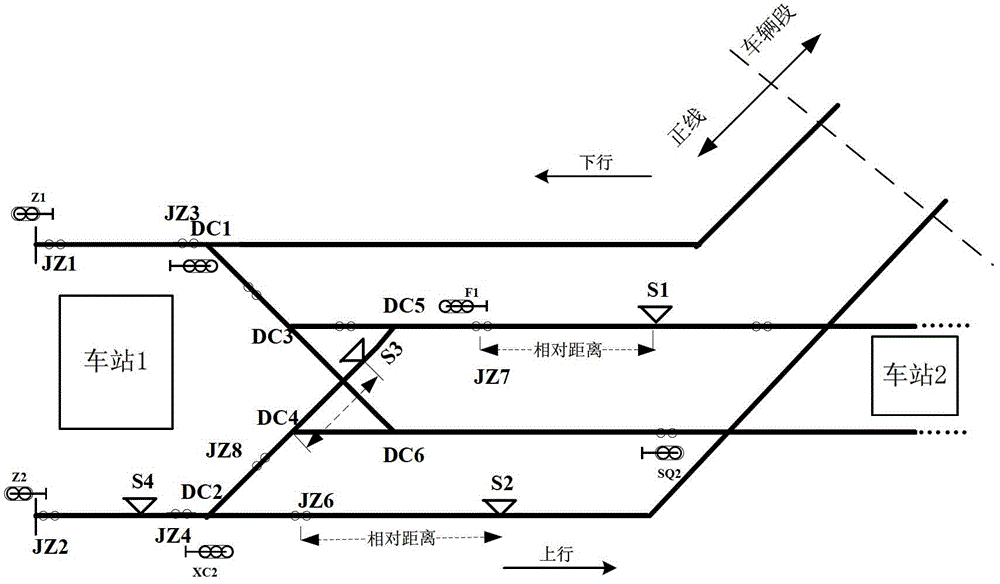 A line topology description method and system in a train operation control system