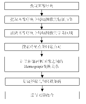 Seamless automatic image splicing method resistant to subtitle interference