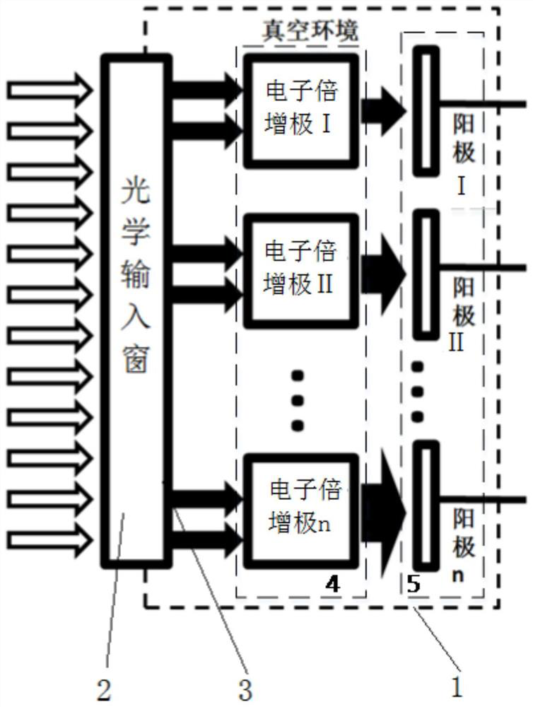 Multiplication cluster type photomultiplier