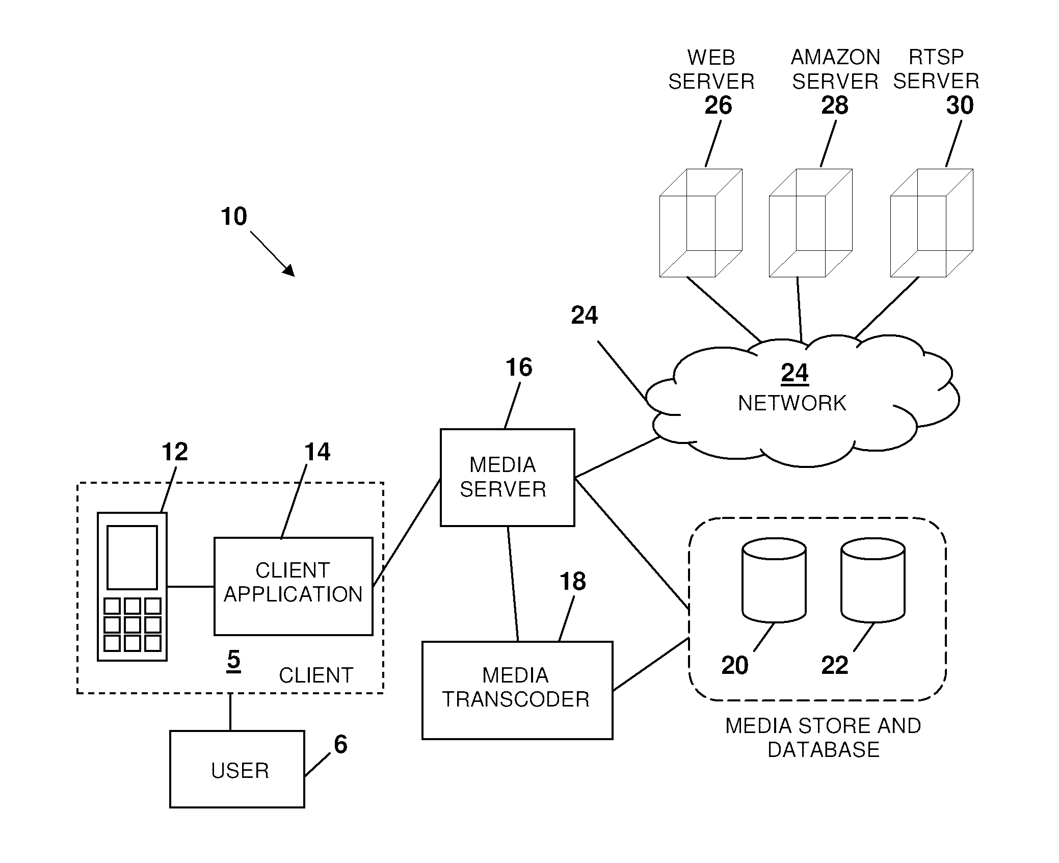 Method of streaming media to heterogeneous client devices