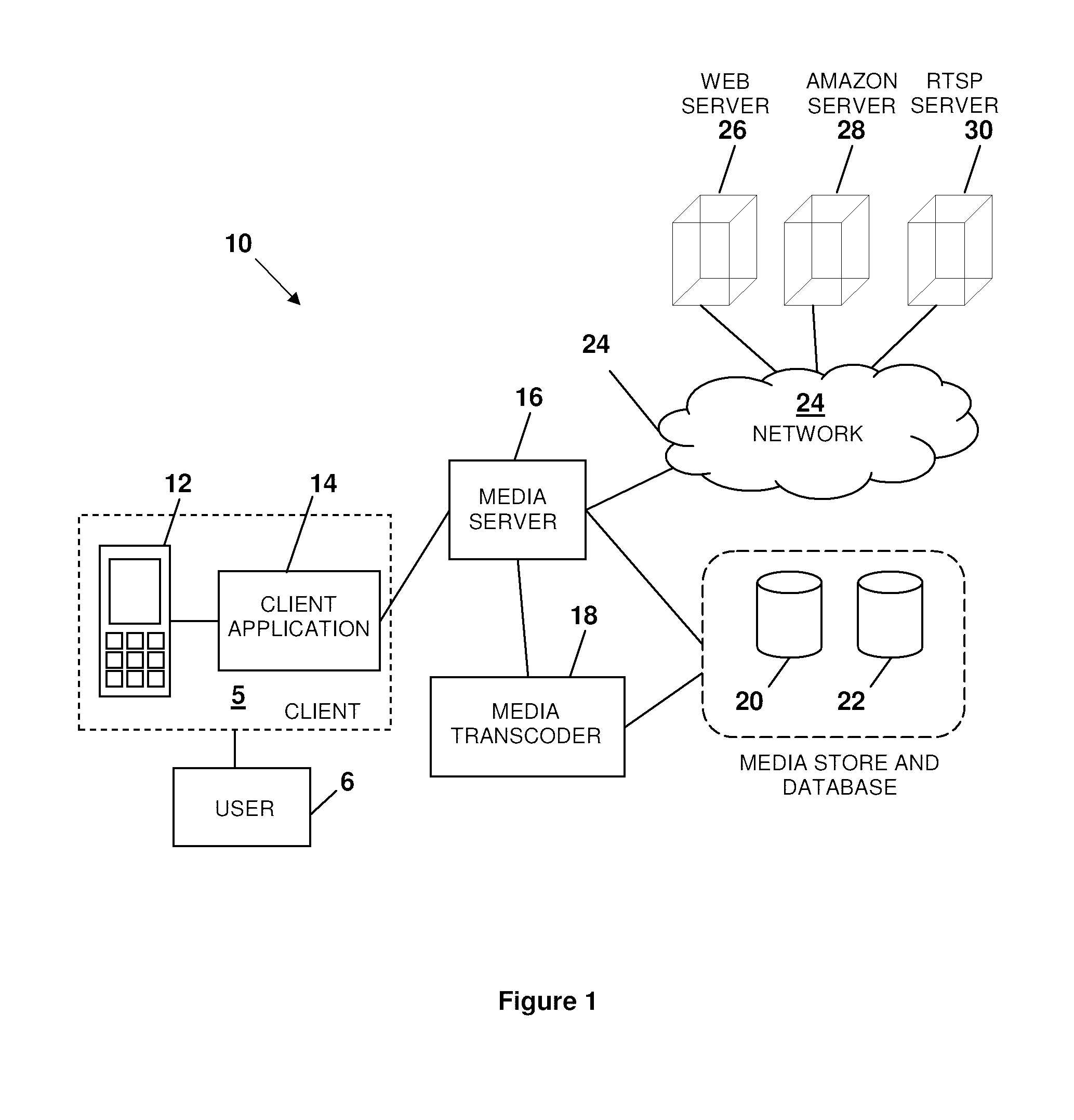 Method of streaming media to heterogeneous client devices