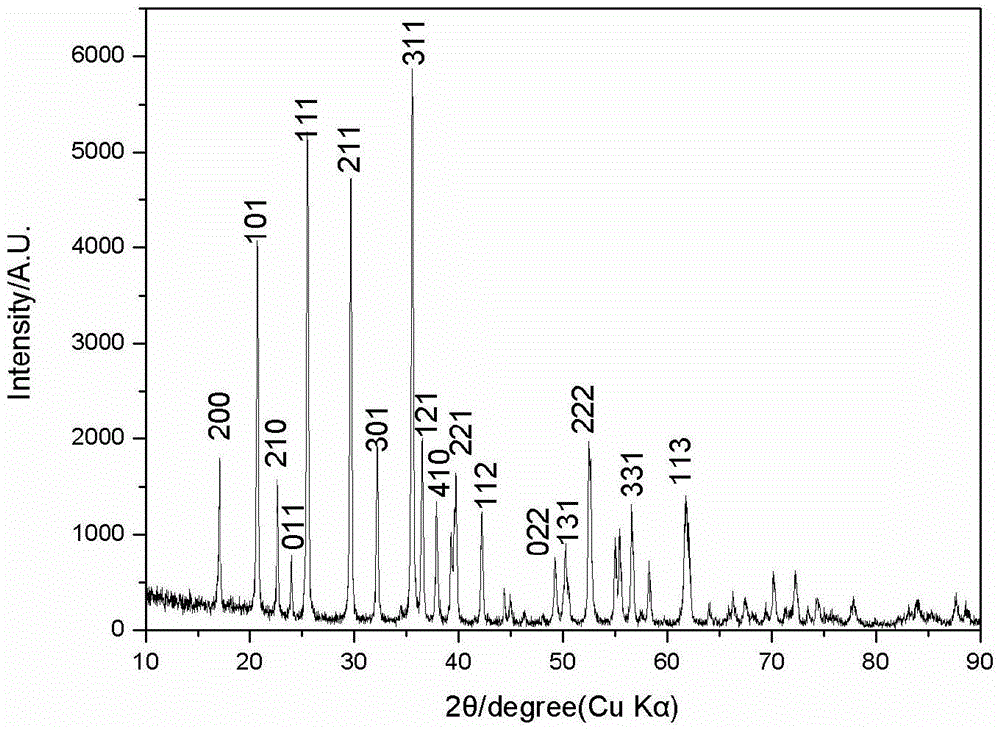 Method of preparing lithium iron phosphate cathode material through hydrothermal method, and the cathode material