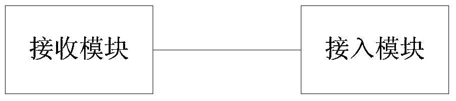 Cell configuration method and device