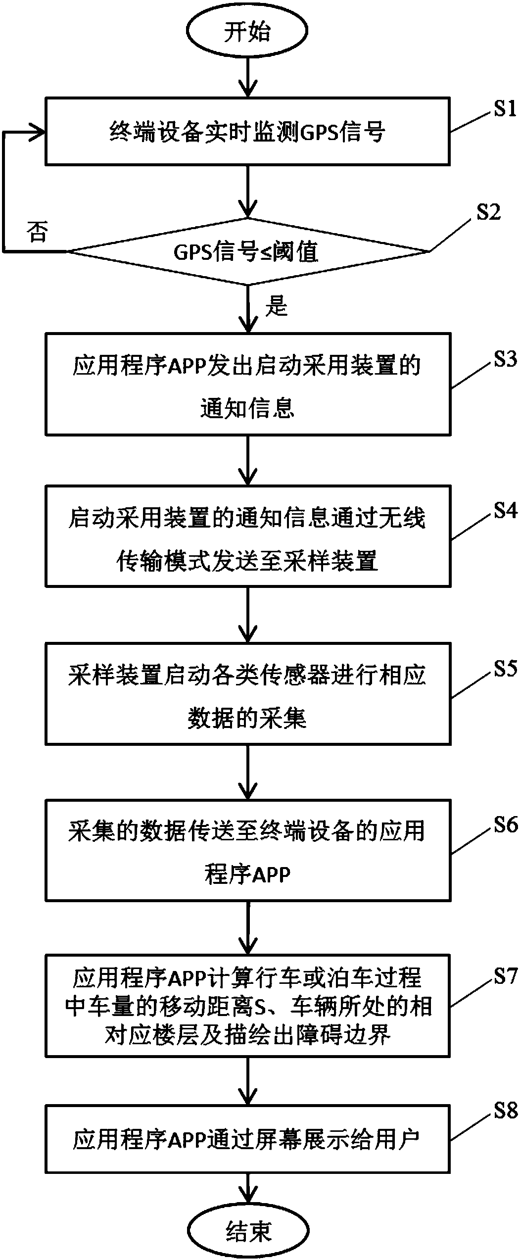 Indoor parking route finding system and method