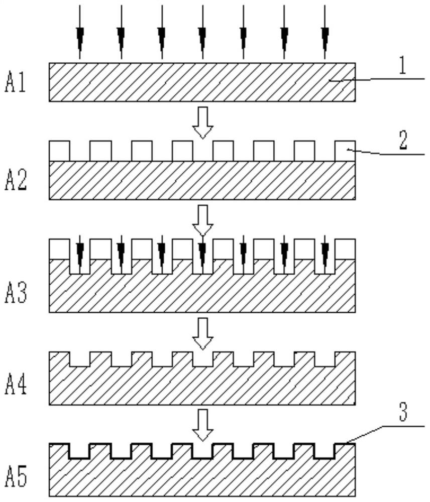 A method for manufacturing large-scale non-splicing micro-nano molds