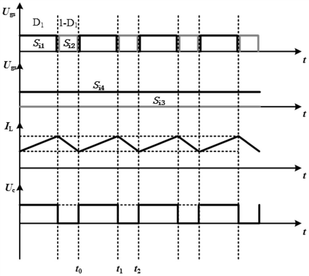 Parallel battery cluster topology of integrated circulating current suppression and state of charge equalization circuit