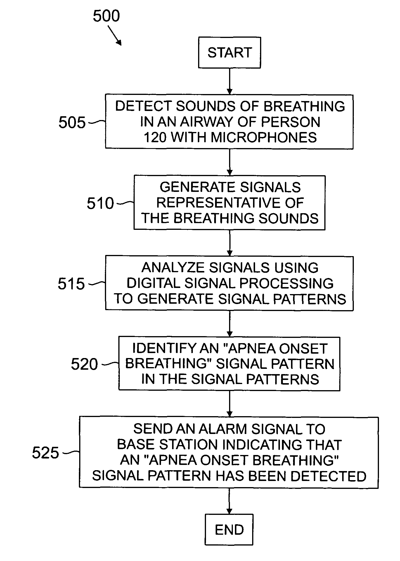 System and method for detecting the onset of an obstructive sleep apnea event