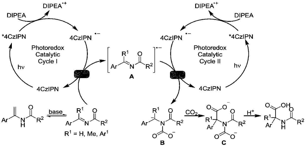 Method for synthesizing alpha-quaternary carbon amino acid