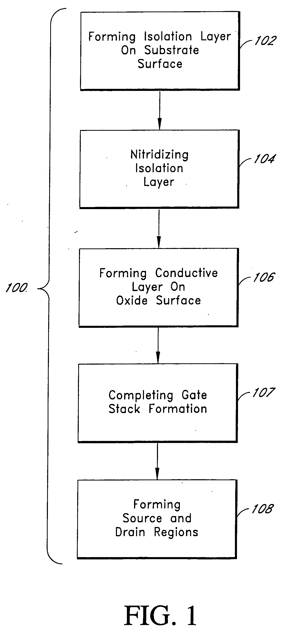 Plasma nitridization for adjusting transistor threshold voltage