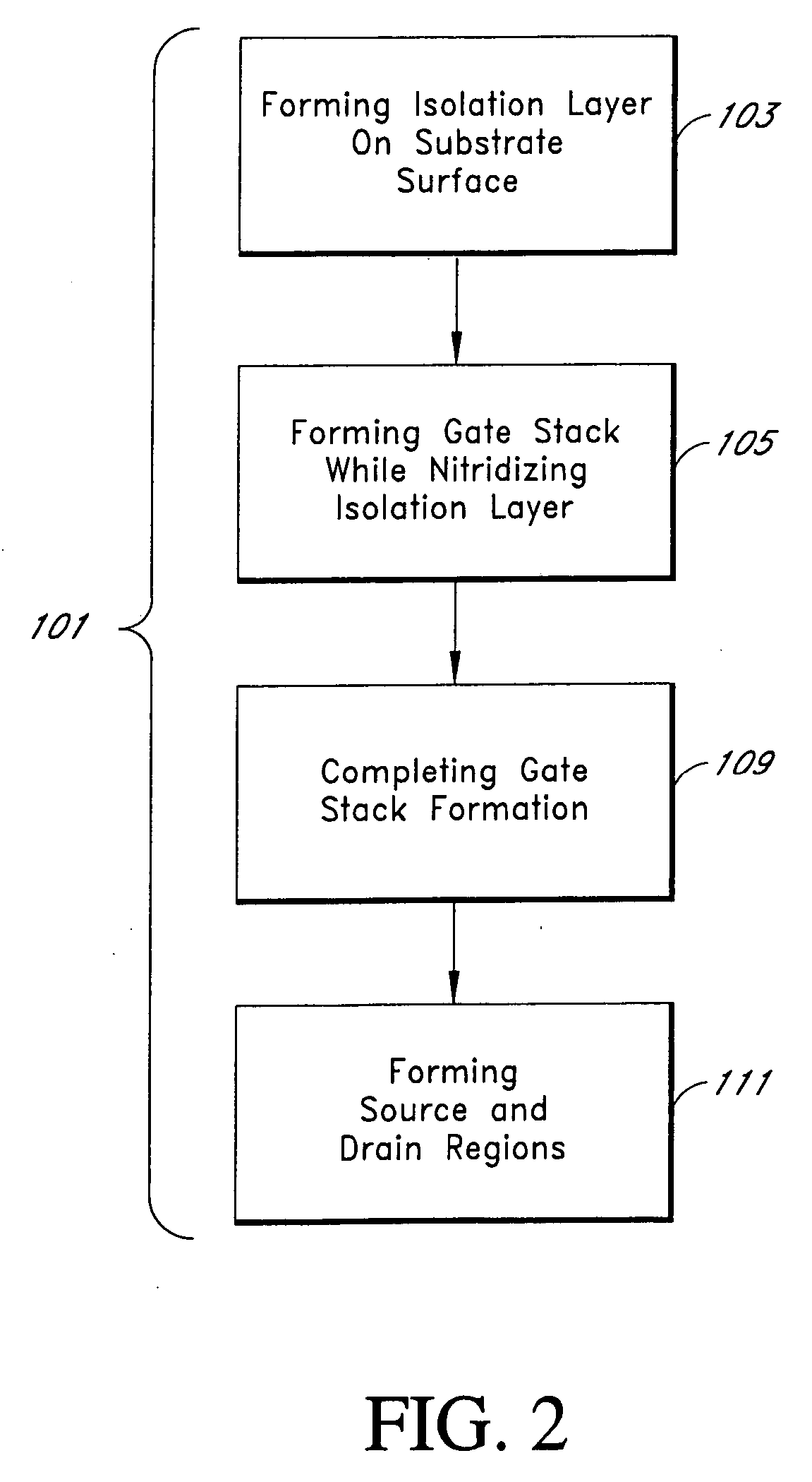 Plasma nitridization for adjusting transistor threshold voltage