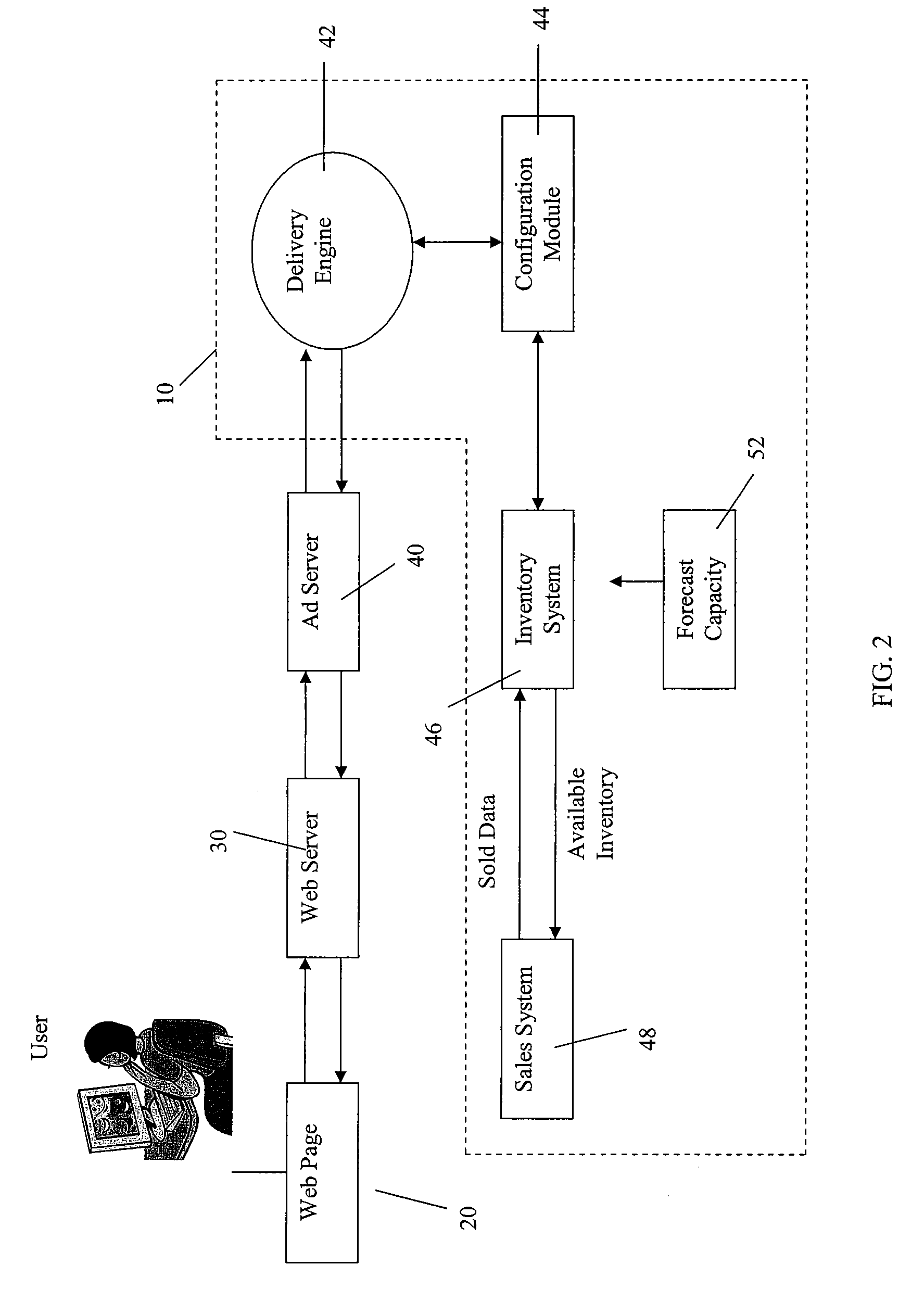 Advertising inventory management system and method