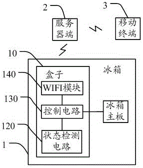 Food management device and method and refrigerator