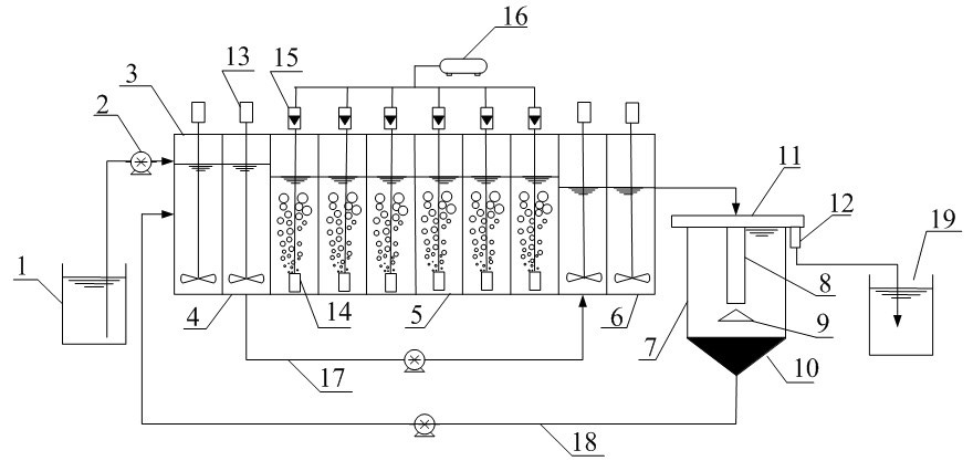 Rear denitrifying sewage treatment device and process