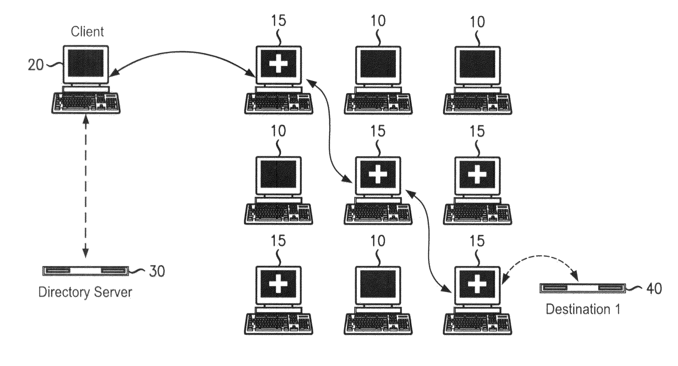 Decreasing latency in anonymity networks