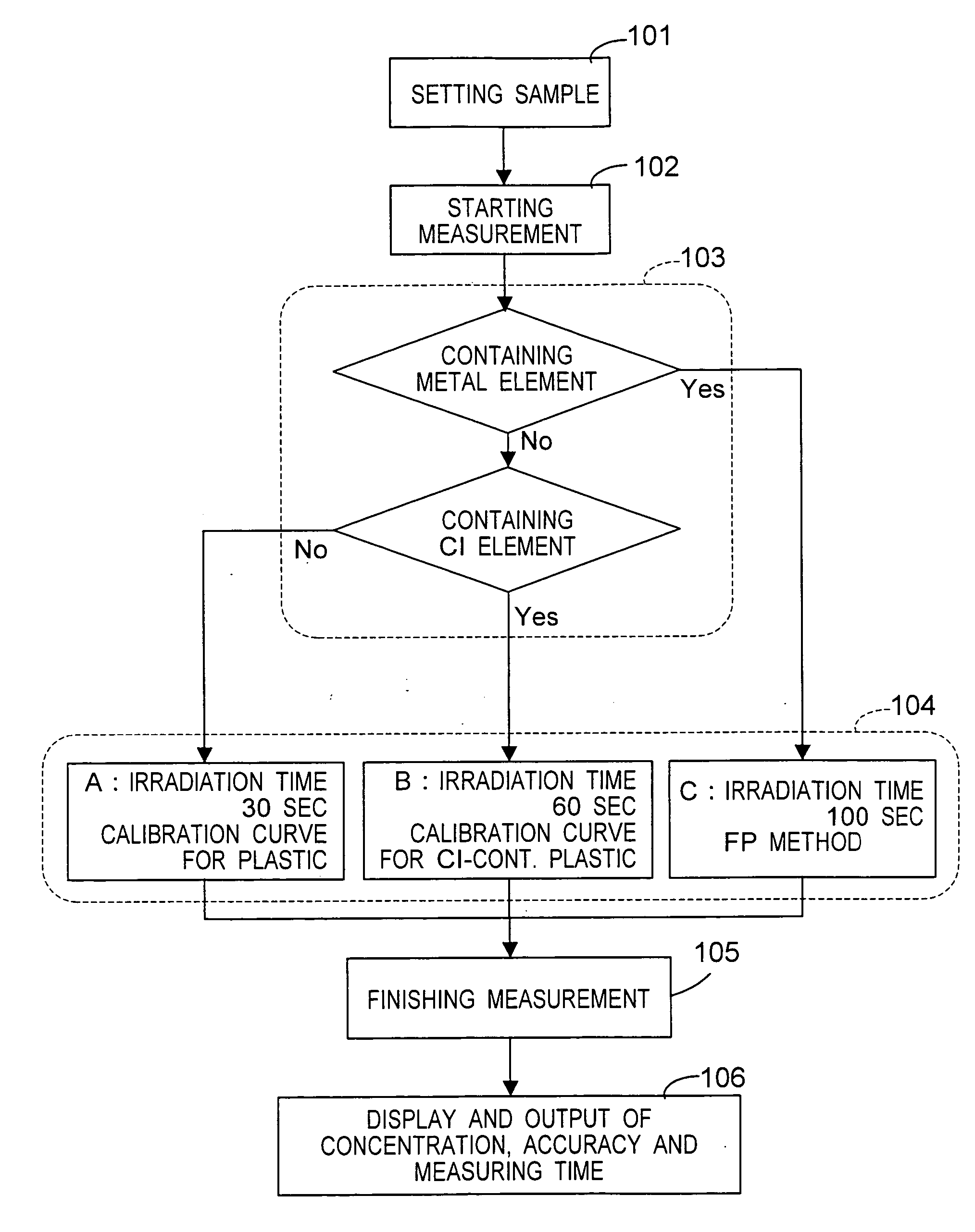 Fluorescent X-ray analysis method and fluorescent X-ray analysis apparatus
