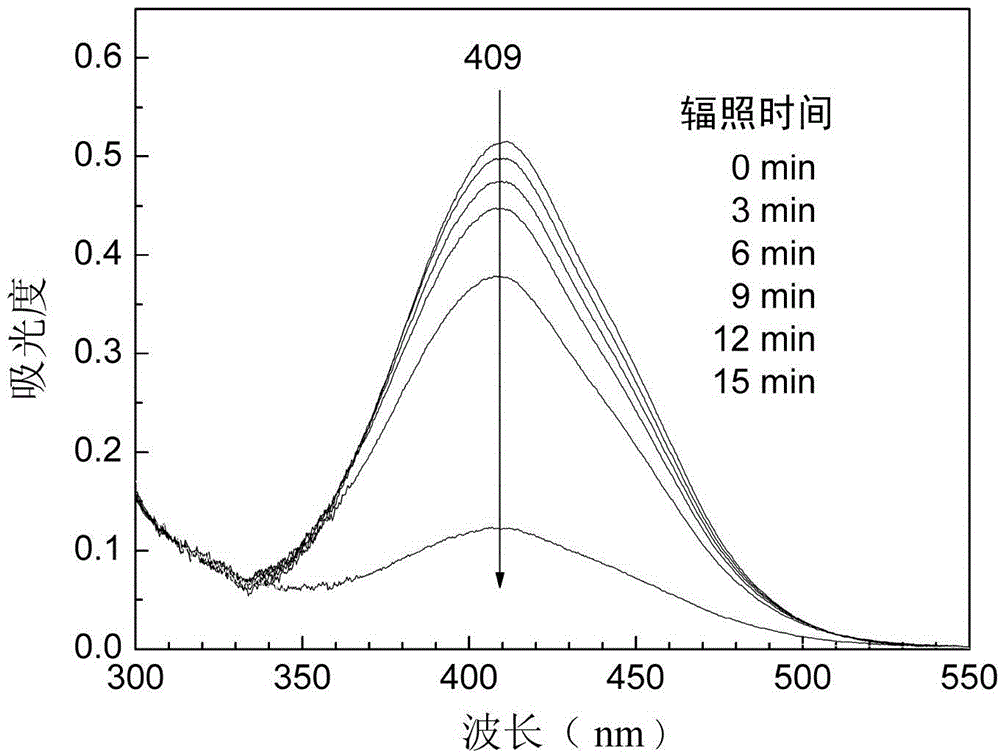 A kind of preparation method of side chain azo type waterborne polyurethane