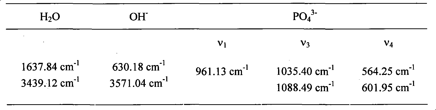 Composition for tooth-surface anticaries repair and preparation method thereof