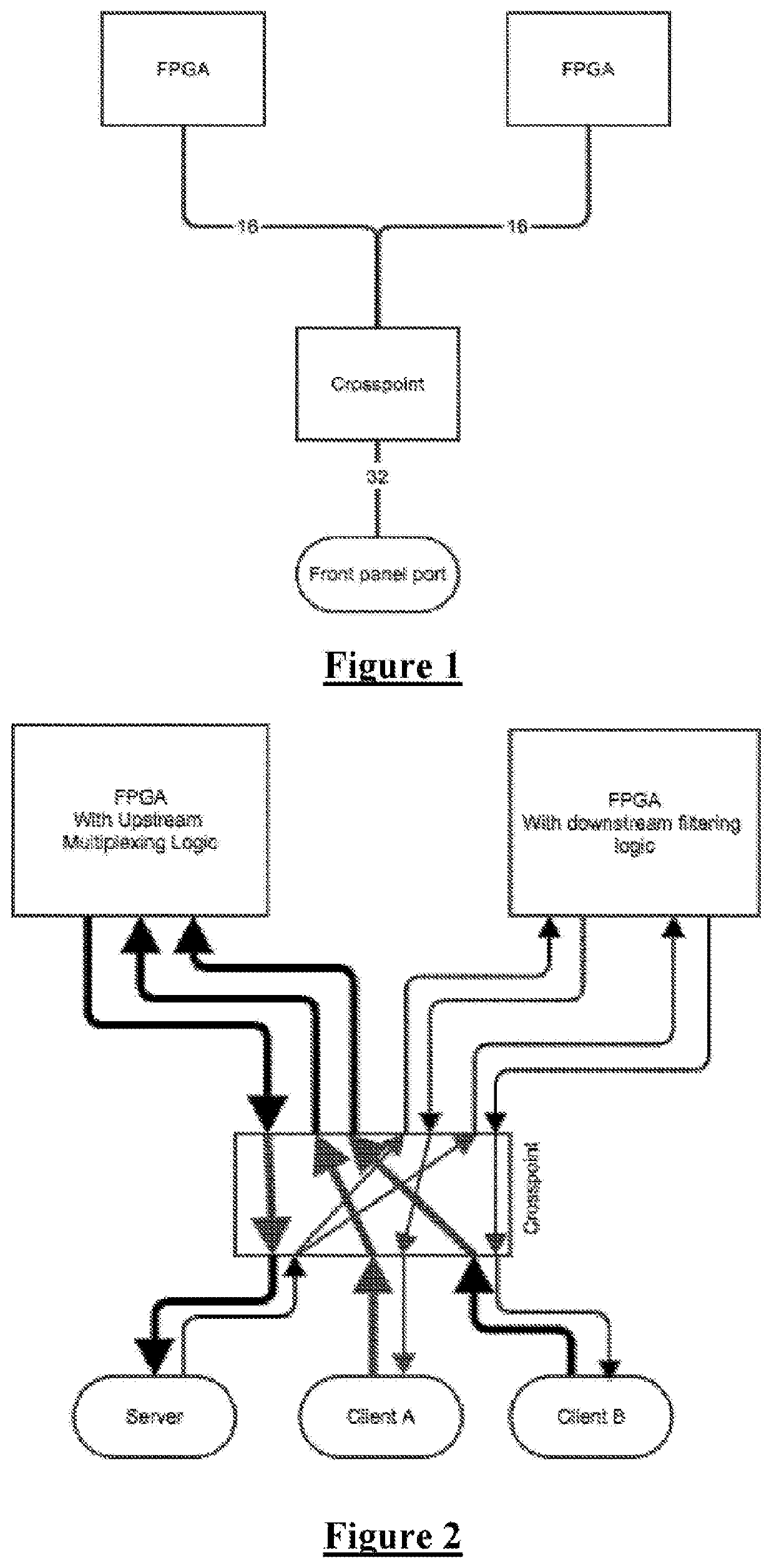 Apparatus and method for low latency switching