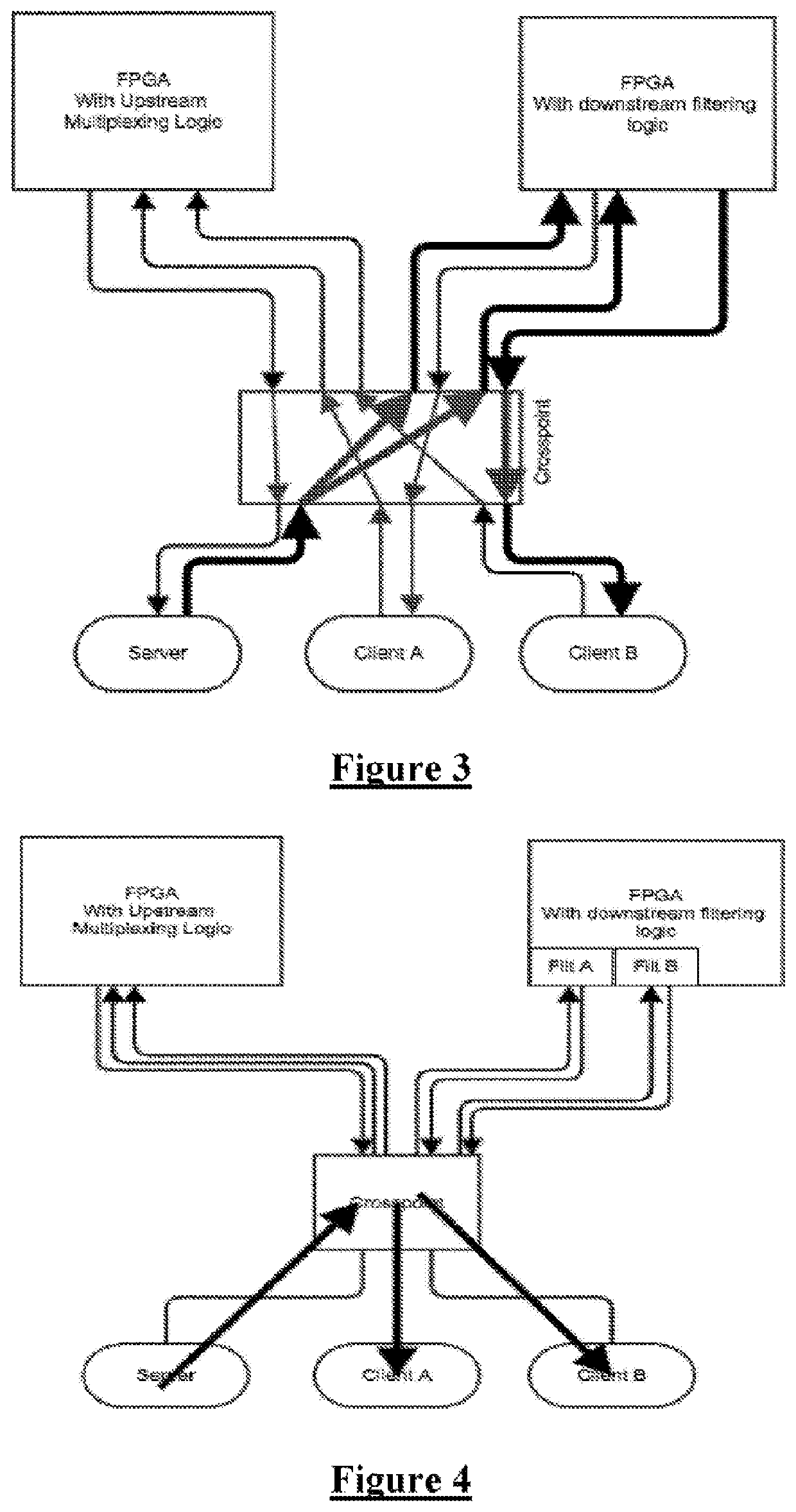 Apparatus and method for low latency switching