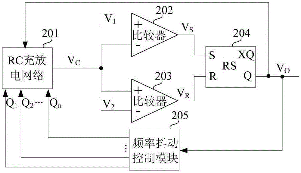 Relaxation oscillator with frequency dithering