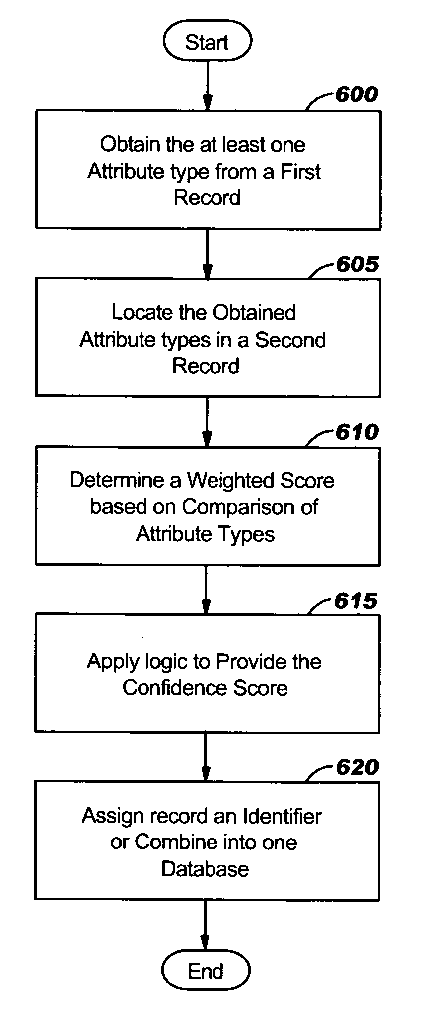 Methods, systems and computer program products for associating records in healthcare databases with individuals