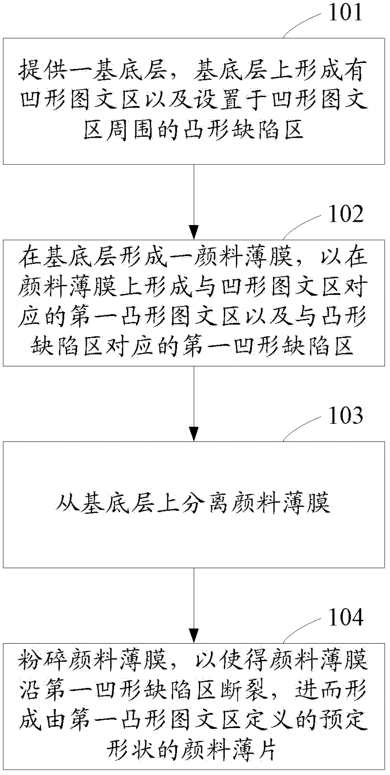 Pigment sheet and manufacturing method thereof