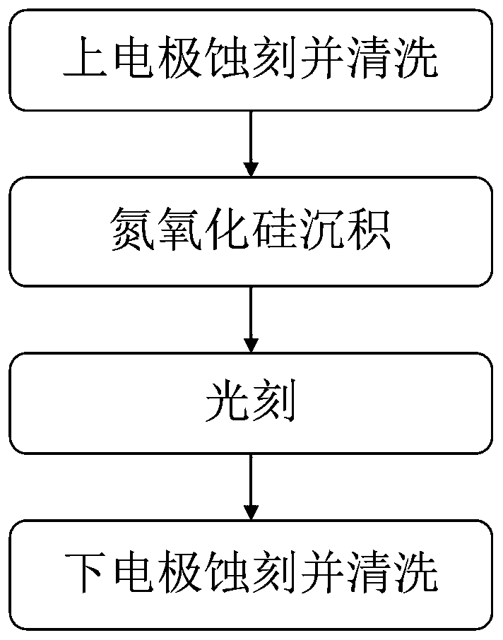 A Method of Improving the Performance of Metal Capacitor TDDB