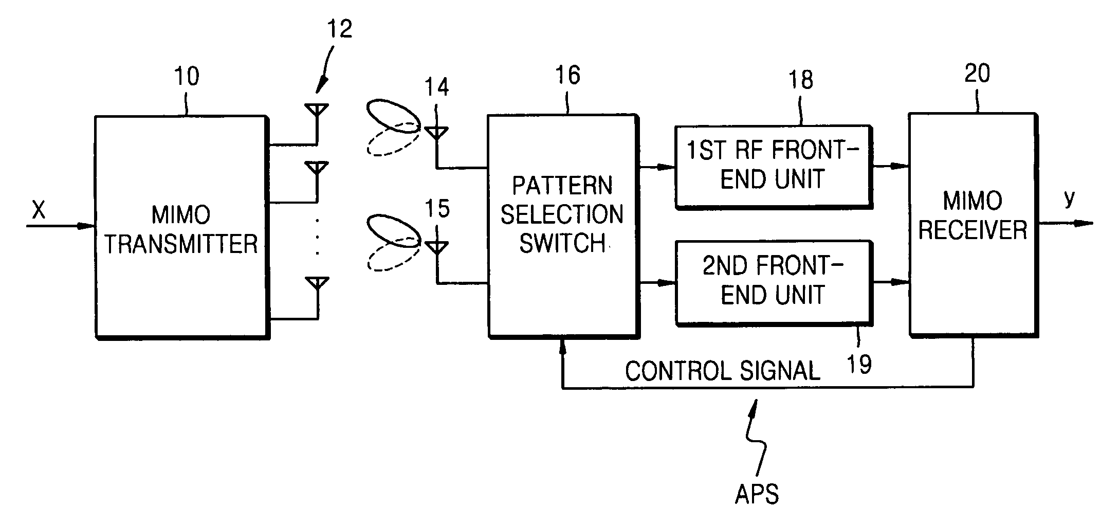 MIMO radio communication apparatus and method