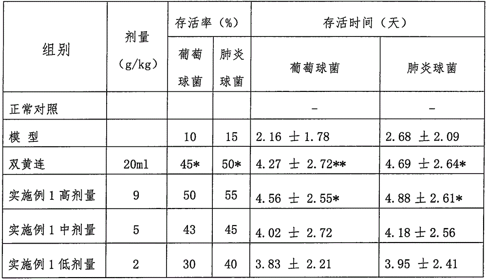 Traditional Chinese medicine composition for treating upper respiratory tract infection and preparation method thereof