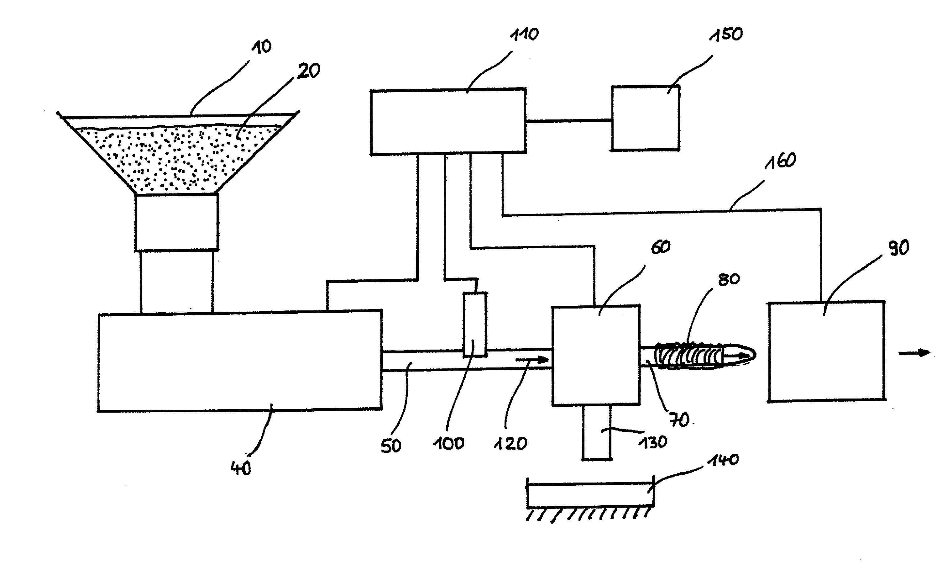 Packaging equipment and process for controlling of the packaging equipment