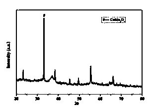 Preparation method of manganese-based composite metal oxide ozonolysis catalyst