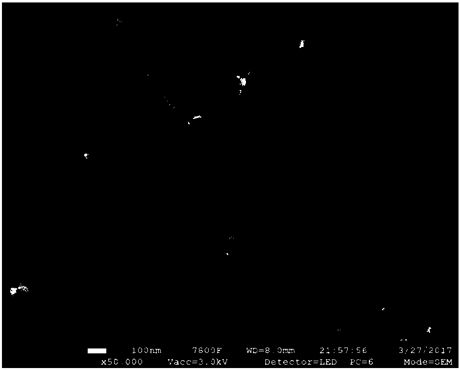 Preparation method of manganese-based composite metal oxide ozonolysis catalyst