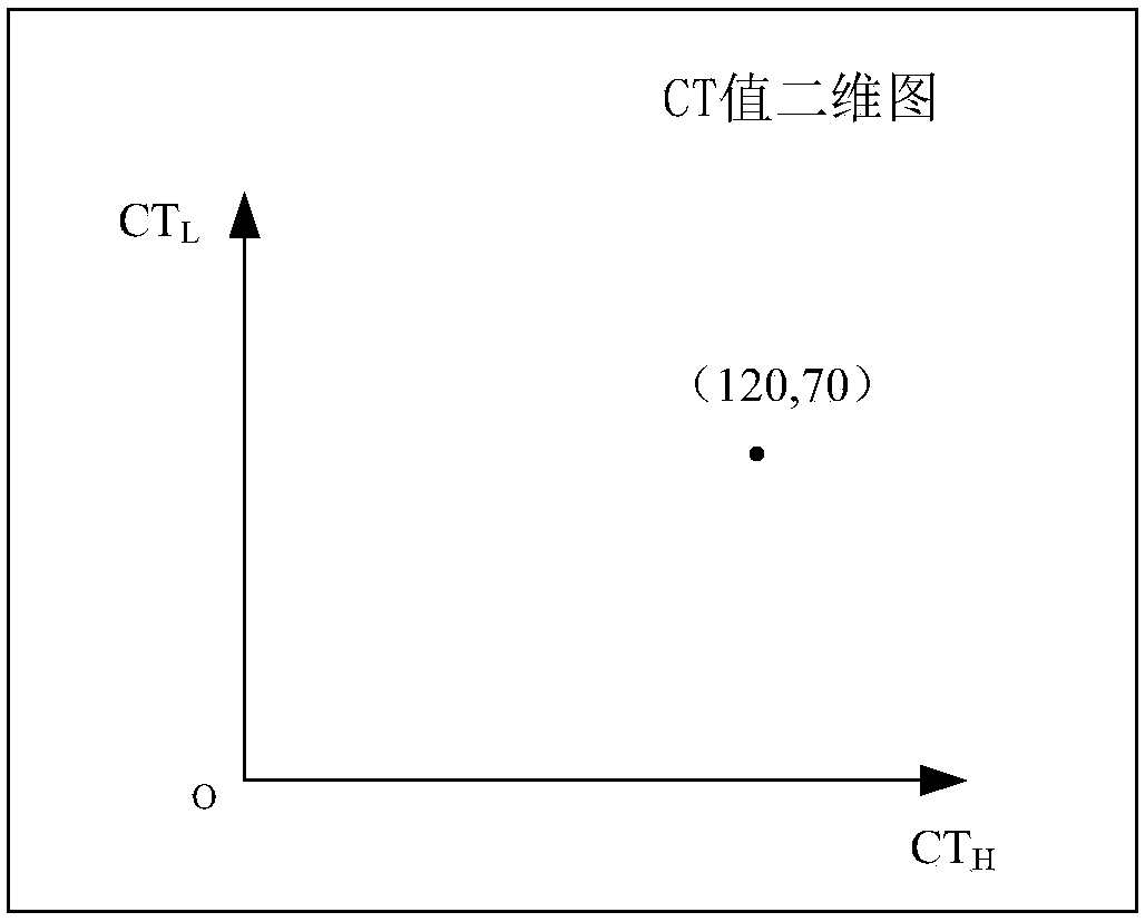 Dual-energy CT image processing method and apparatus, and equipment