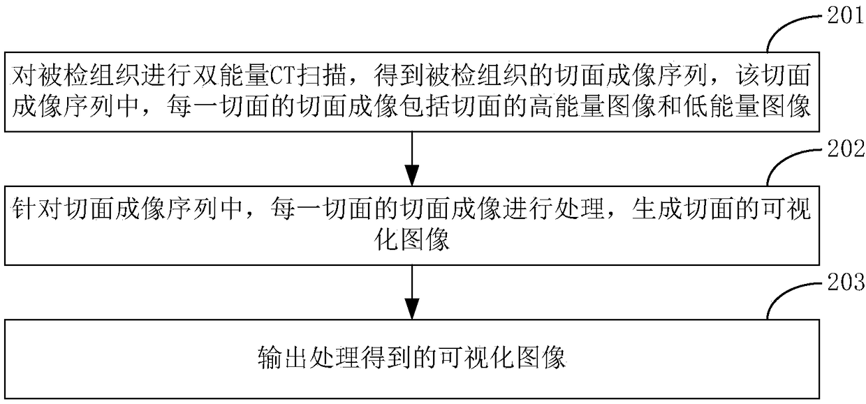 Dual-energy CT image processing method and apparatus, and equipment