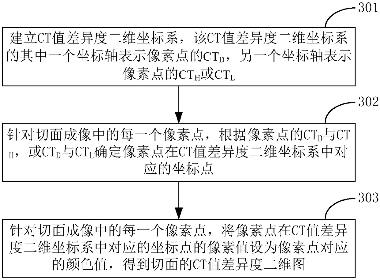 Dual-energy CT image processing method and apparatus, and equipment